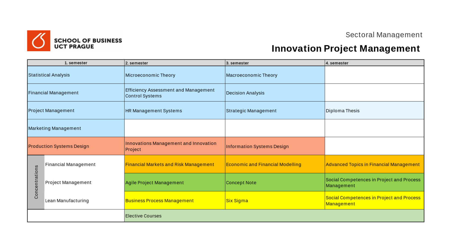 Innovation Project Management study plan